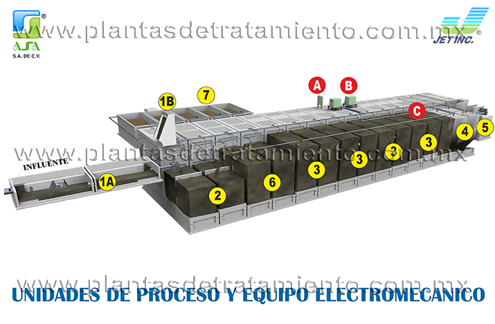 plantas para tratamiento aguas residuales en guadalajara