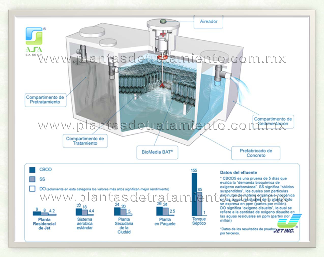 plantas de tratamiento para aguas residuales gdl